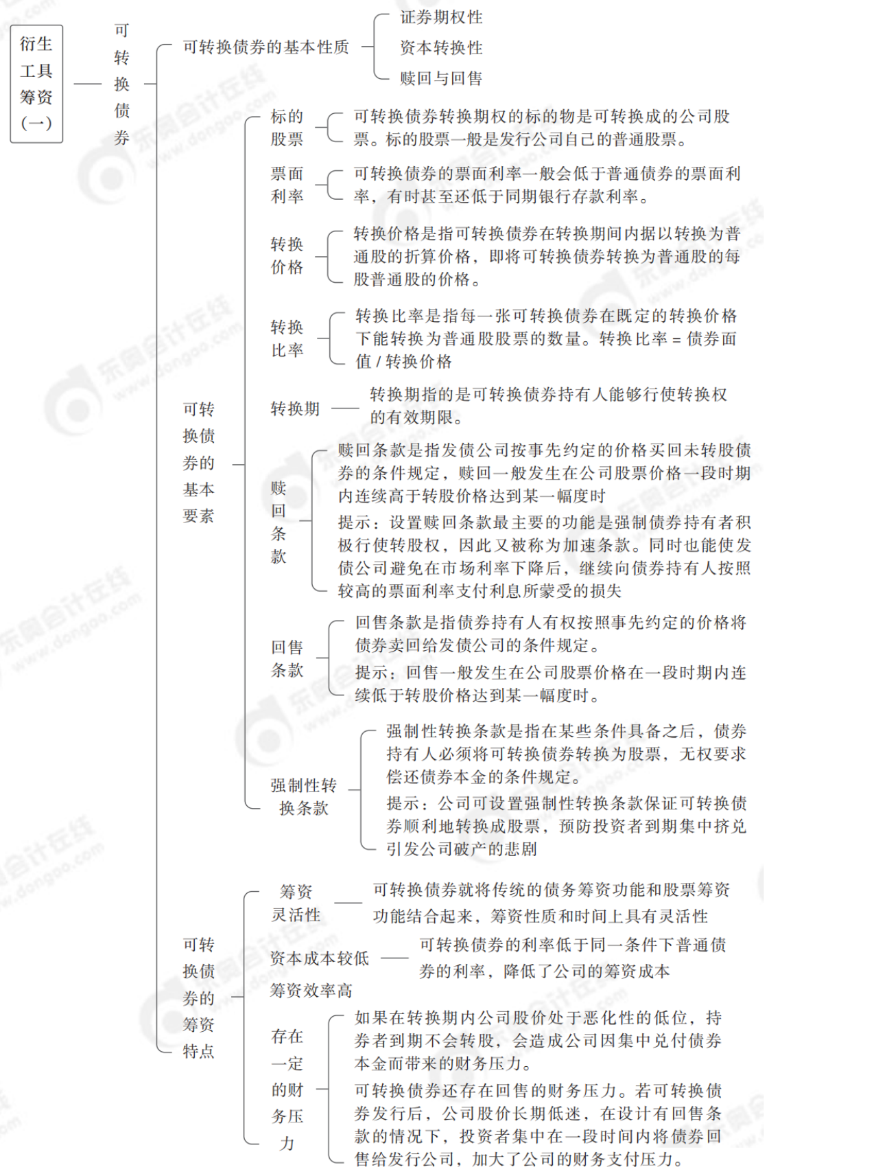 2024年中級(jí)財(cái)務(wù)管理思維導(dǎo)圖全章節(jié)-_純圖版_28