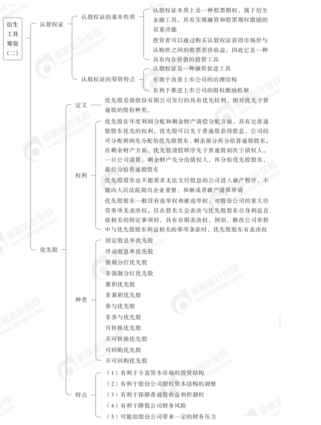 2024年中級(jí)財(cái)務(wù)管理思維導(dǎo)圖全章節(jié)-_純圖版_29