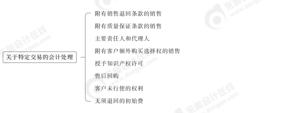 關(guān)于特定交易的會計處理