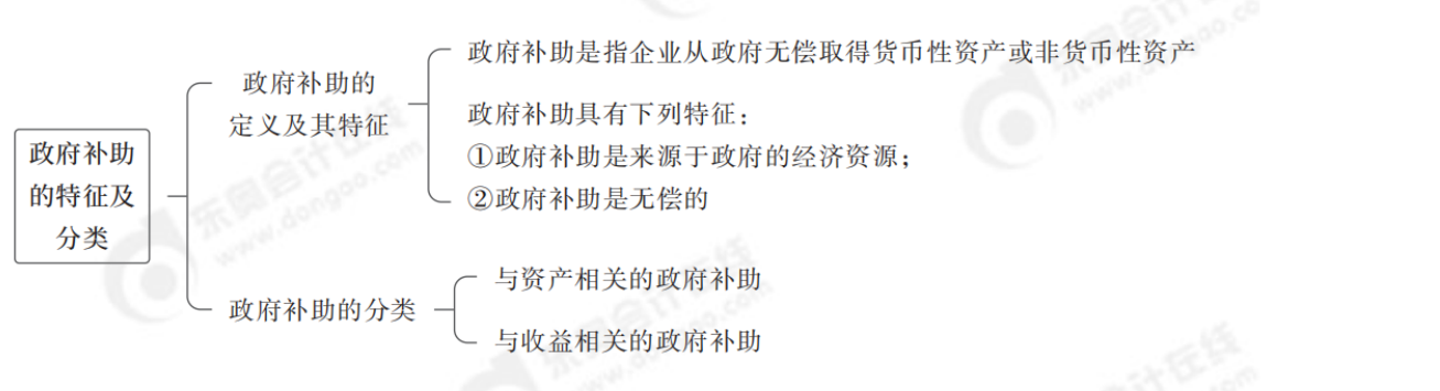24年中級(jí)會(huì)計(jì)實(shí)務(wù)思維導(dǎo)圖記憶冊(cè)_純圖版_19