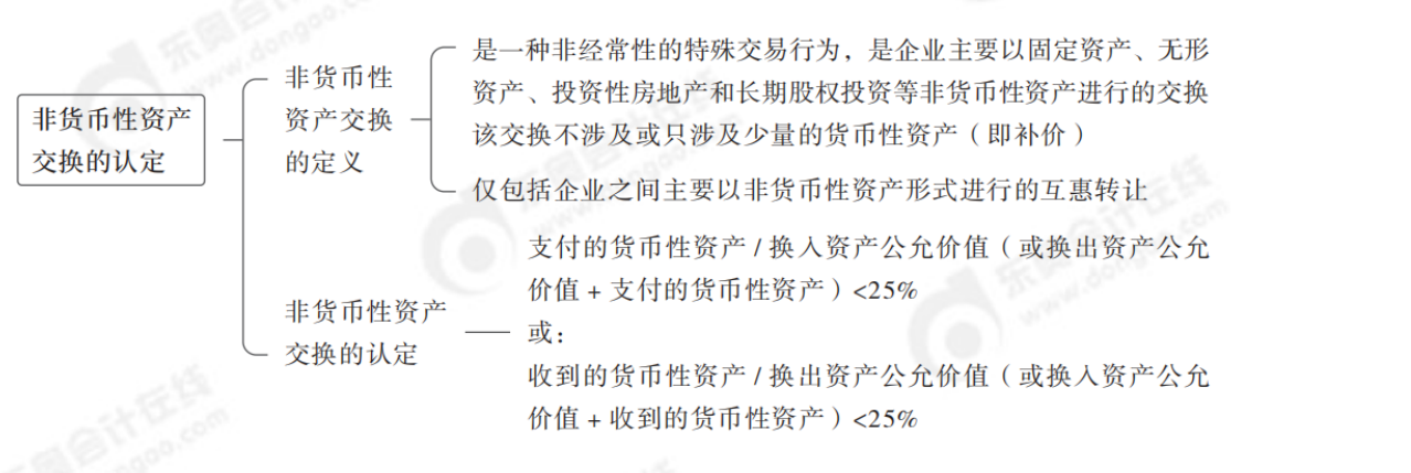 24年中級(jí)會(huì)計(jì)實(shí)務(wù)思維導(dǎo)圖記憶冊(cè)_純圖版_20