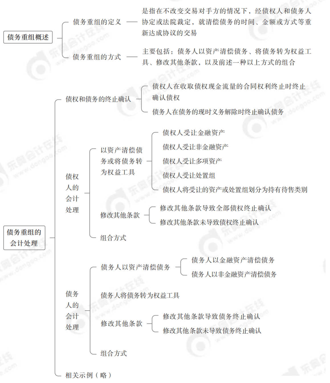 24年中級(jí)會(huì)計(jì)實(shí)務(wù)思維導(dǎo)圖記憶冊(cè)_純圖版_21