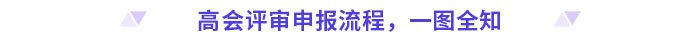 盤點(diǎn)！2024年高級(jí)會(huì)計(jì)師評(píng)審各地區(qū)申報(bào)流程要求