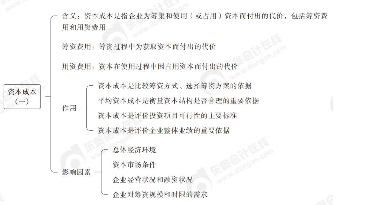 2024年中級會計財務(wù)管理第五章思維導(dǎo)圖1