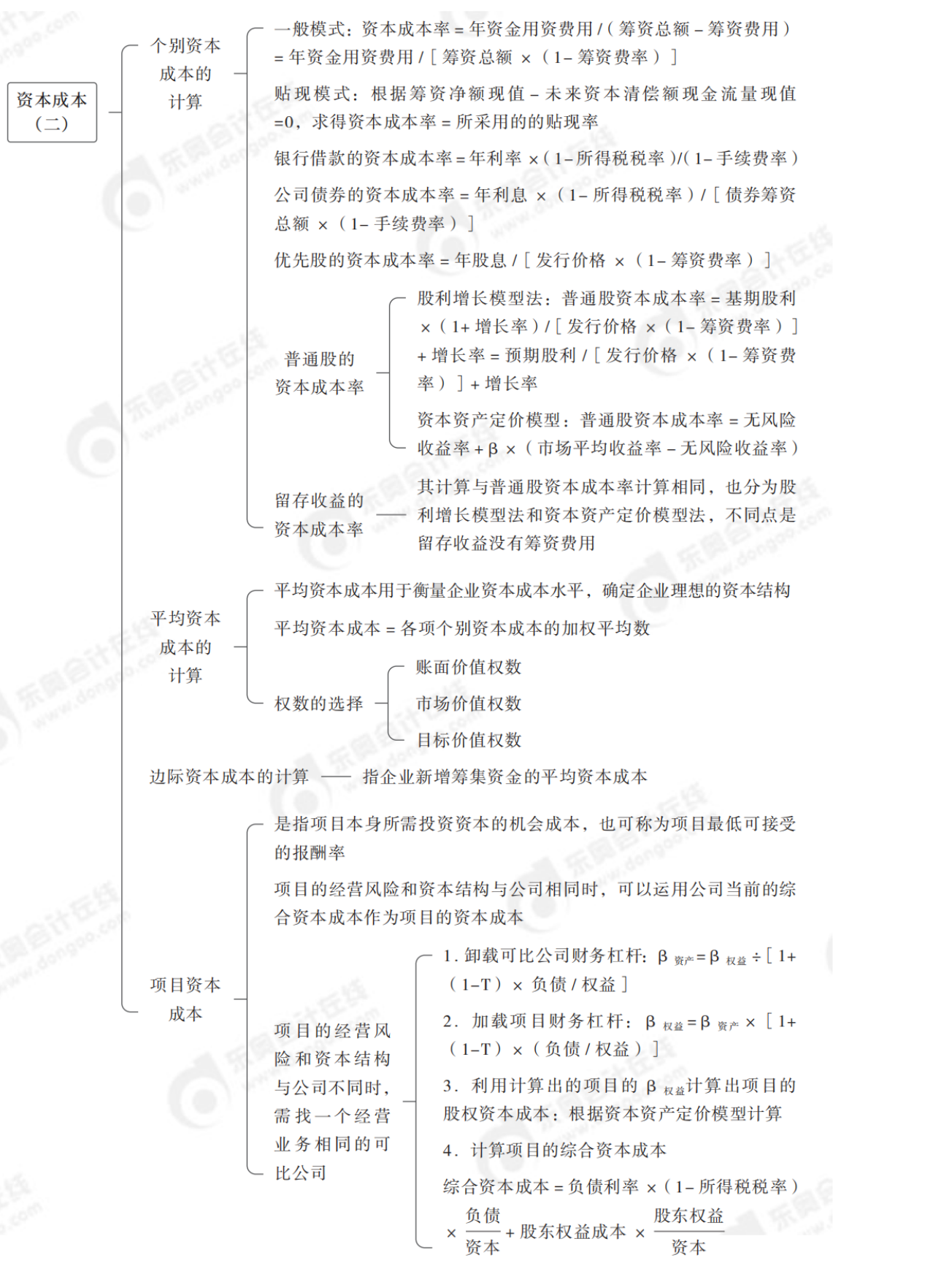 2024年中級會計財務(wù)管理第五章思維導(dǎo)圖_01