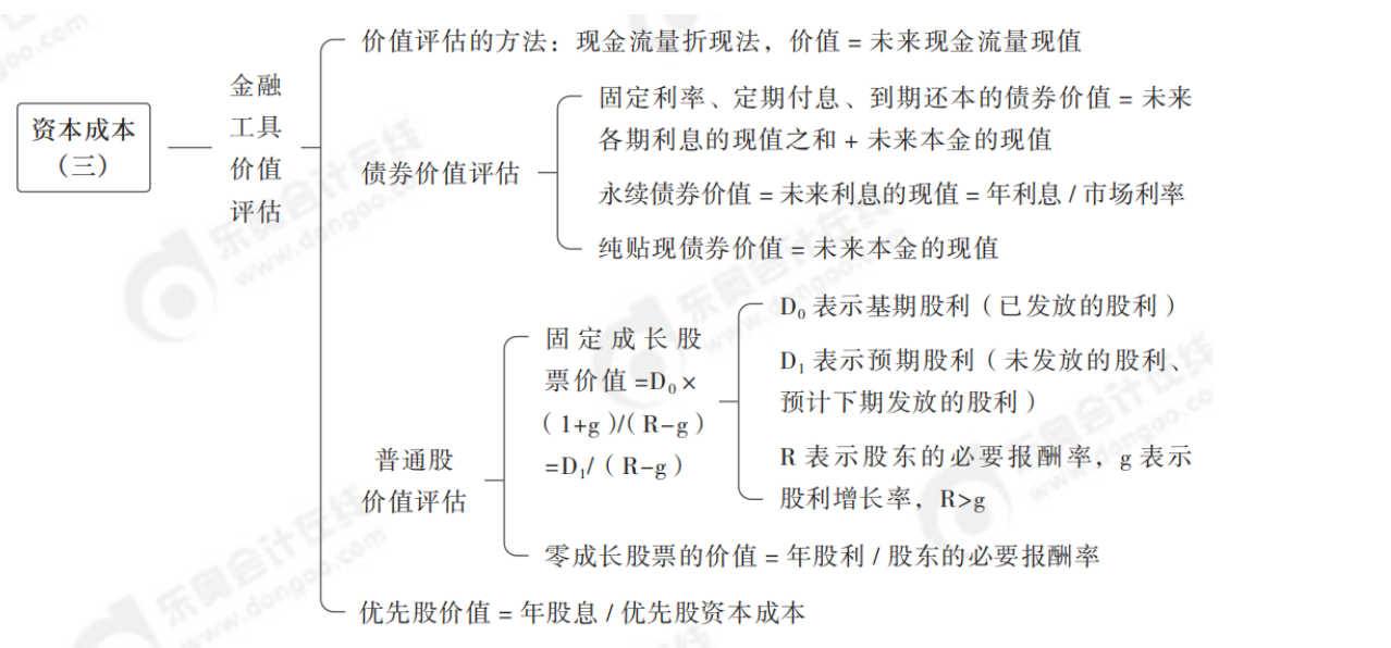 2024年中級會計財務(wù)管理第五章思維導(dǎo)圖_02