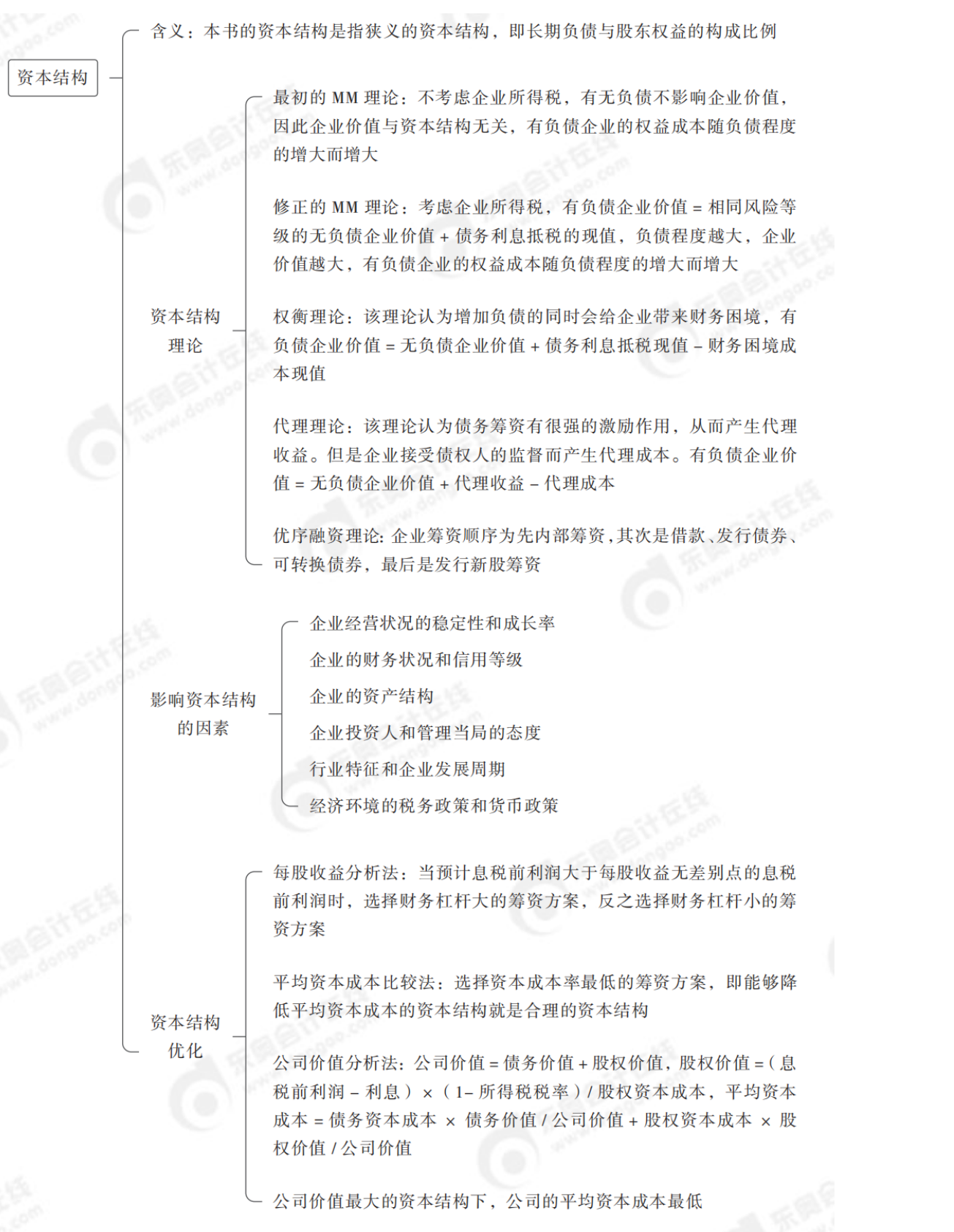 2024年中級會計財務(wù)管理第五章思維導(dǎo)圖_03
