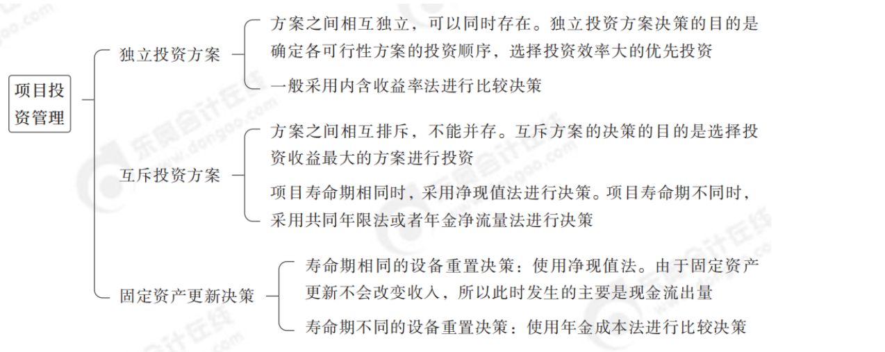 2024年中級會計(jì)財務(wù)管理第六章思維導(dǎo)圖_02