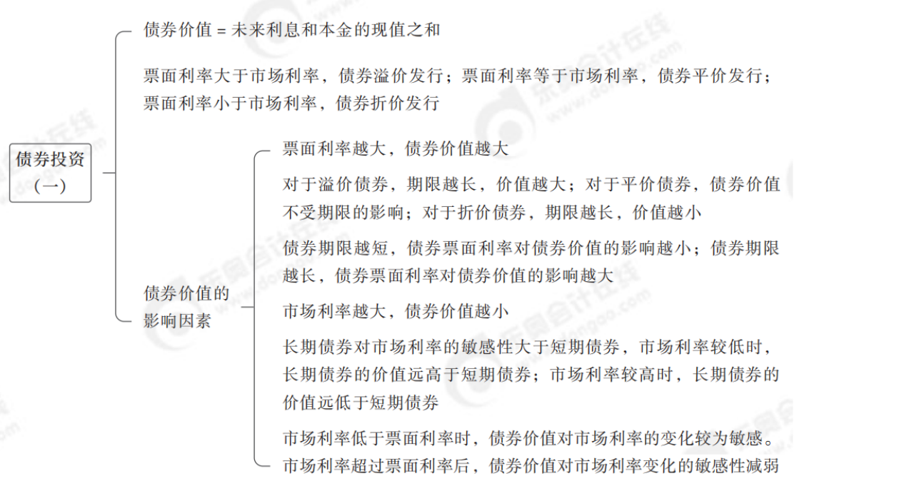 2024年中級(jí)會(huì)計(jì)財(cái)務(wù)管理第六章思維導(dǎo)圖_02