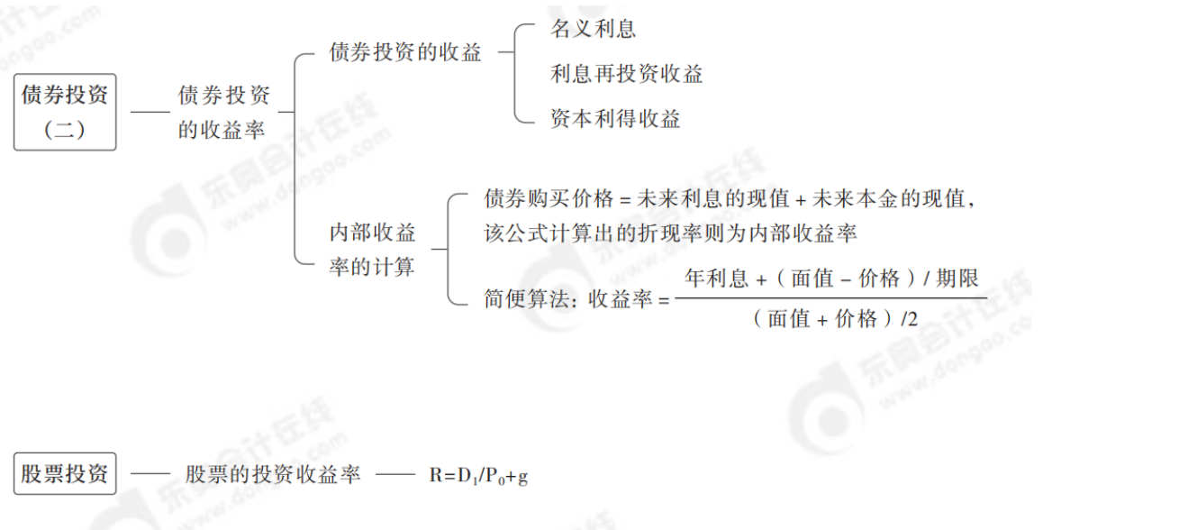 2024年中級(jí)會(huì)計(jì)財(cái)務(wù)管理第六章思維導(dǎo)圖_03