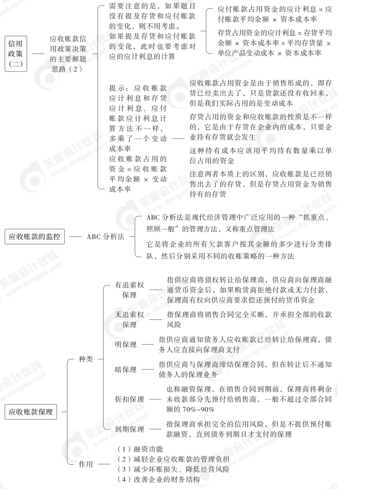 2024年中級會計財務(wù)管理第七章思維導(dǎo)圖_03