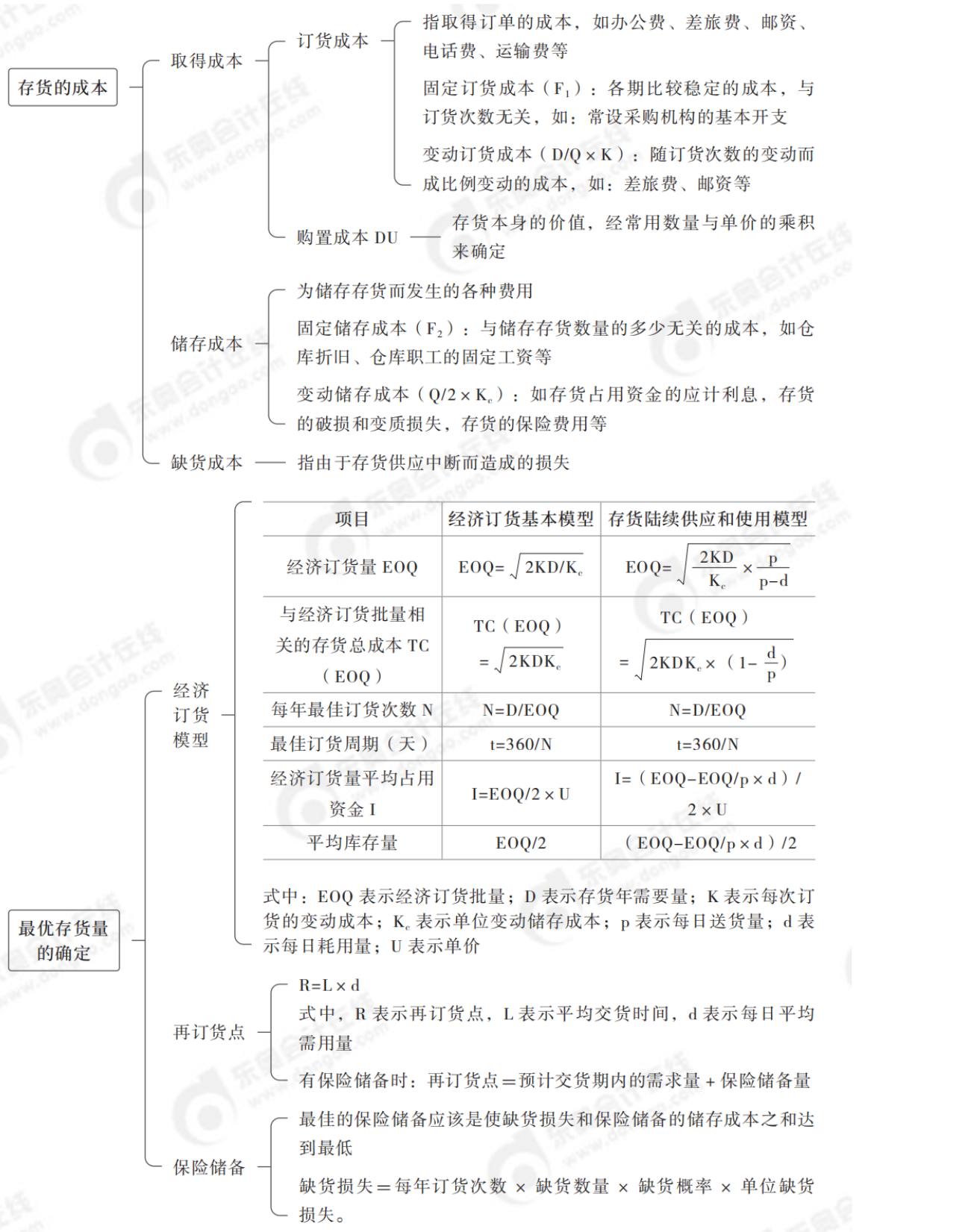 2024年中級會計財務(wù)管理第七章思維導(dǎo)圖_04