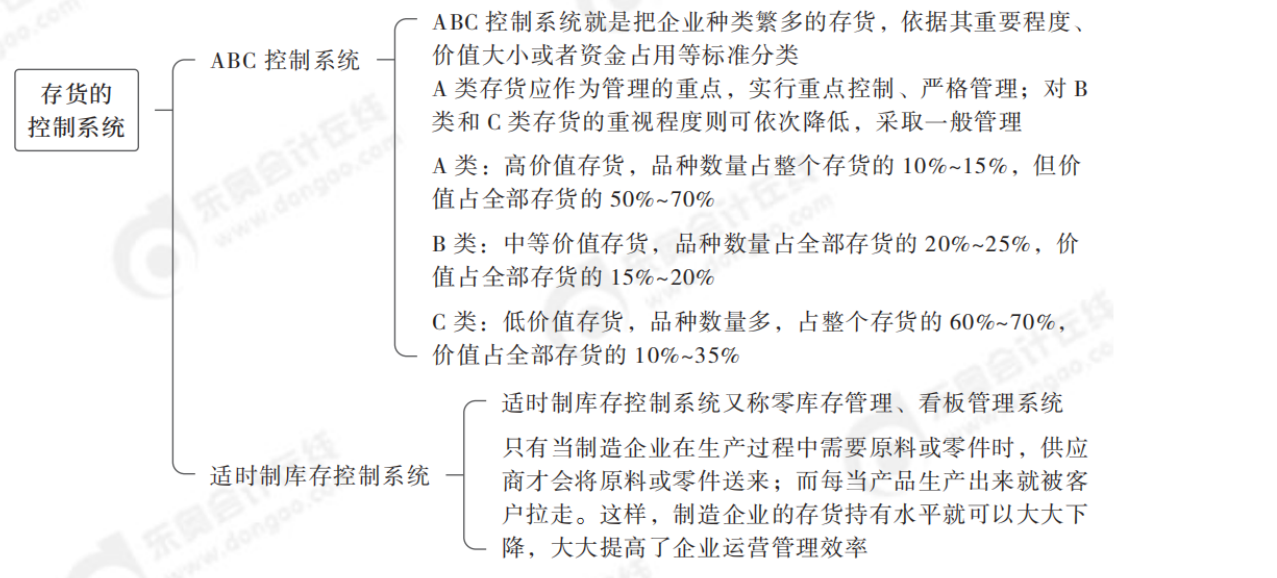2024年中級會計財務(wù)管理第七章思維導(dǎo)圖_05