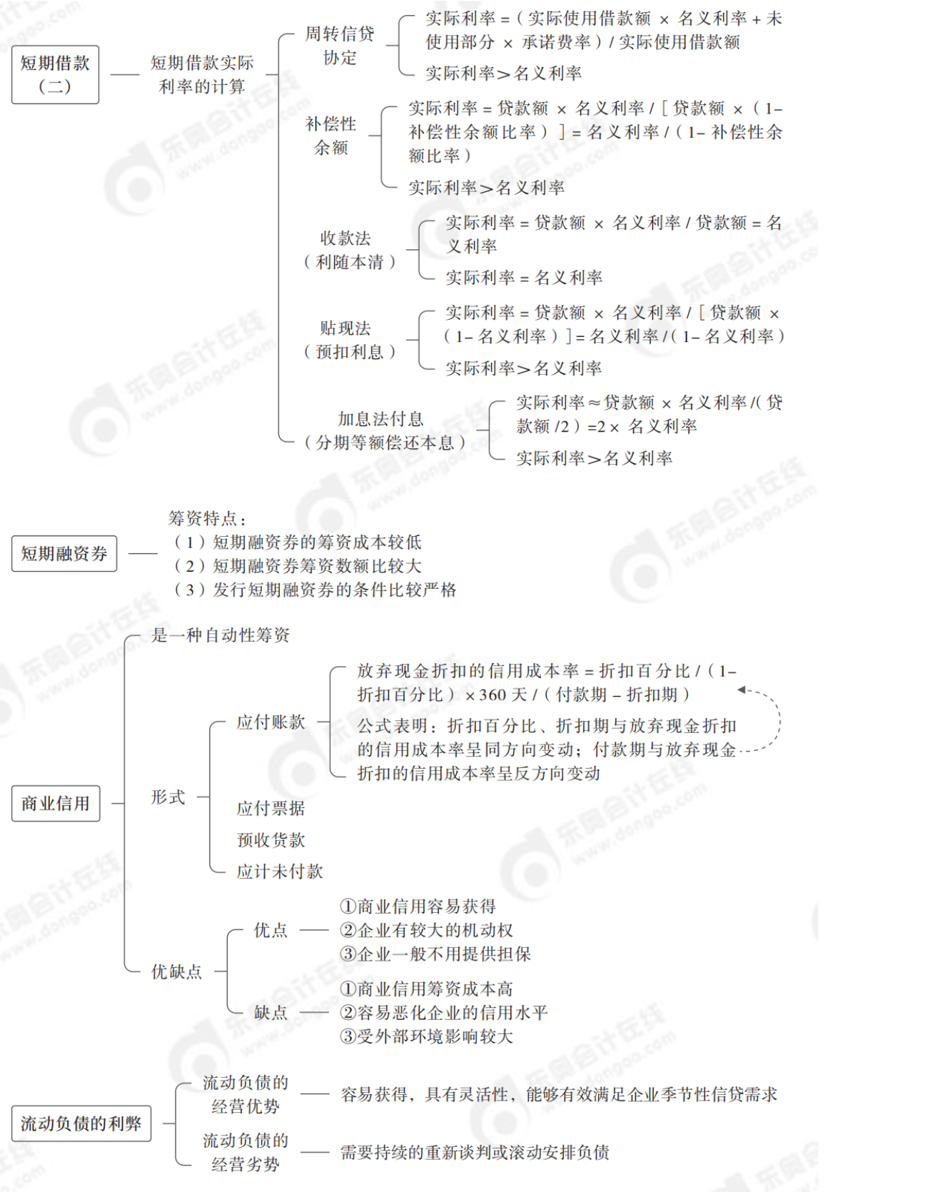 2024年中級會計財務管理第七章思維導圖_06