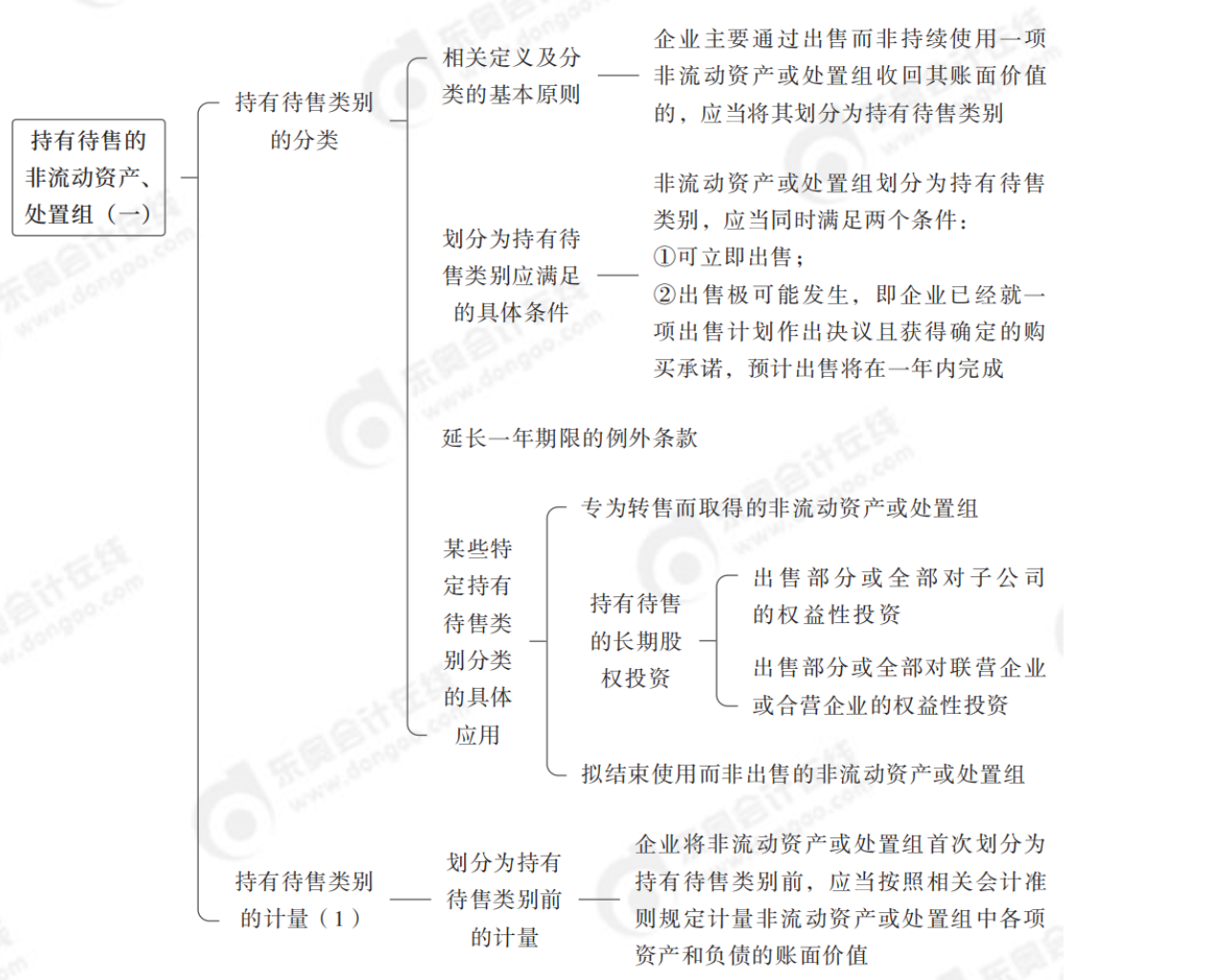 2024年中級會計實務第二十章思維導圖_00