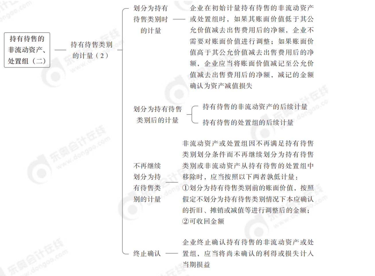 2024年中級會計實務第二十章思維導圖_01