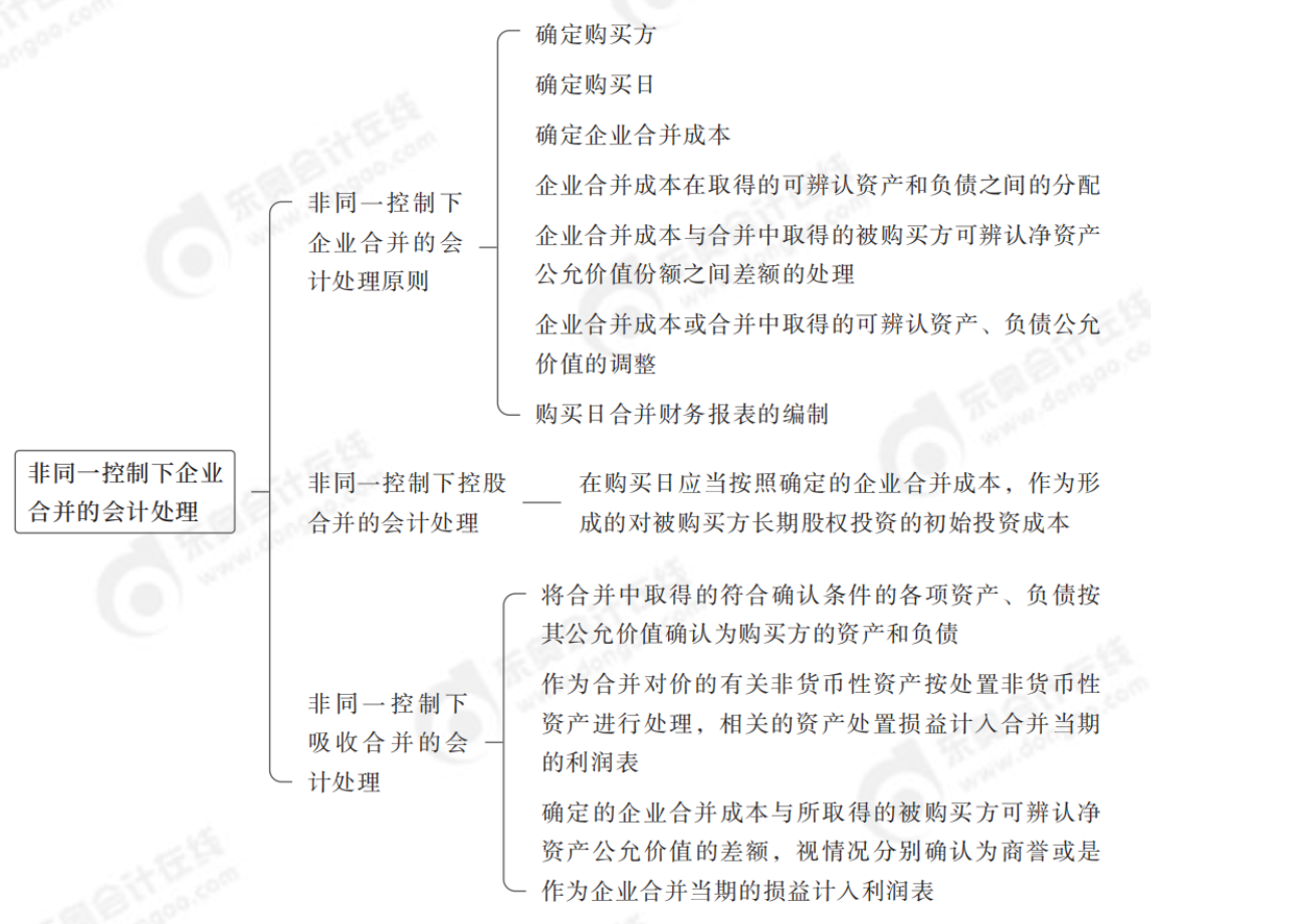2024年中級會計實務第二十一章思維導圖_01