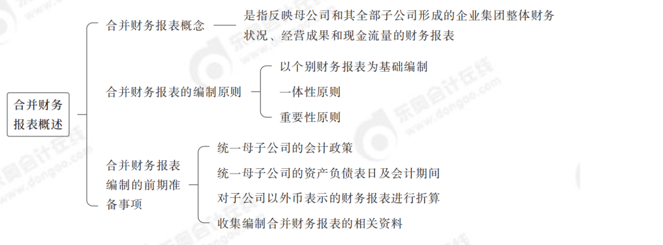 2024年中級(jí)會(huì)計(jì)實(shí)務(wù)第二十一章思維導(dǎo)圖_01