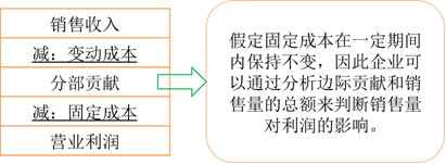 p1知識點
