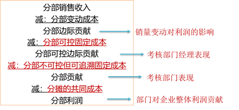 p1知識點
