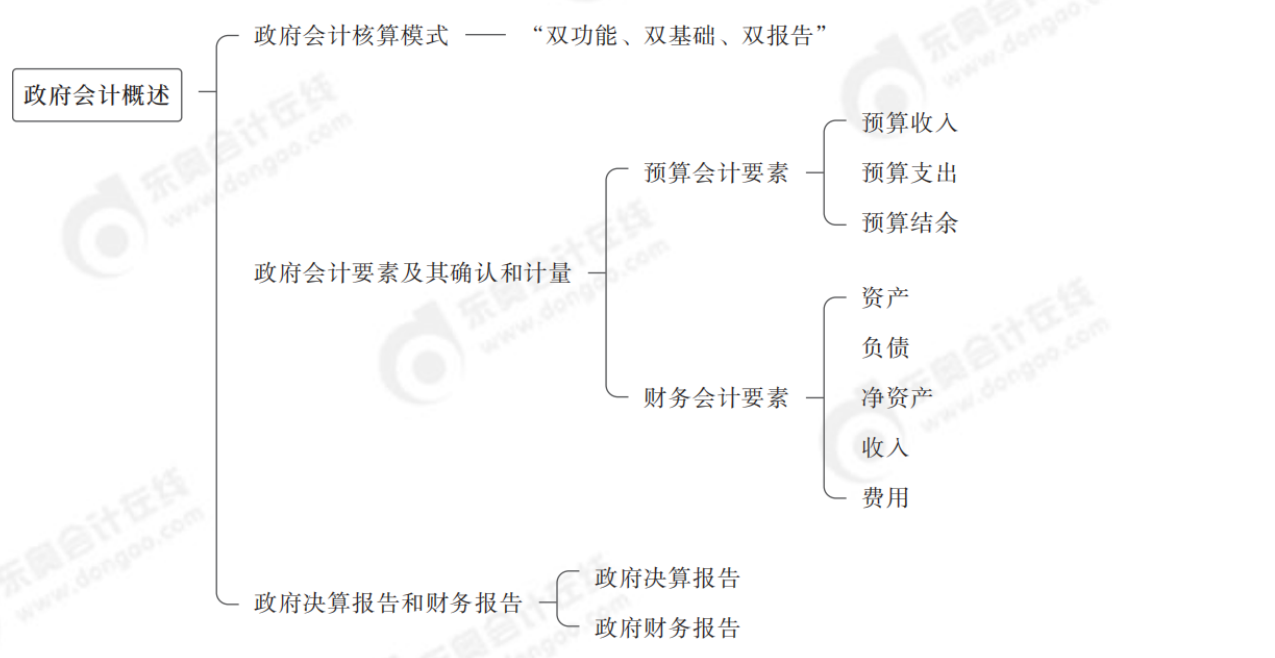 2024年中級會計實務(wù)第二十四章思維導(dǎo)圖_00