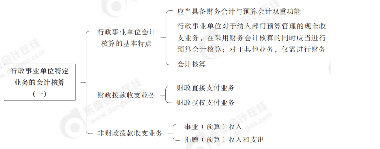 2024年中級(jí)會(huì)計(jì)實(shí)務(wù)第二十四章思維導(dǎo)圖_00
