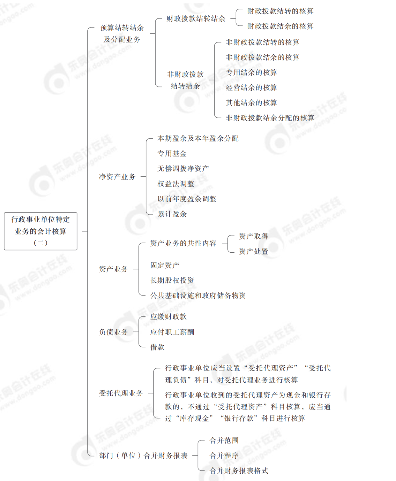 2024年中級(jí)會(huì)計(jì)實(shí)務(wù)第二十四章思維導(dǎo)圖_01