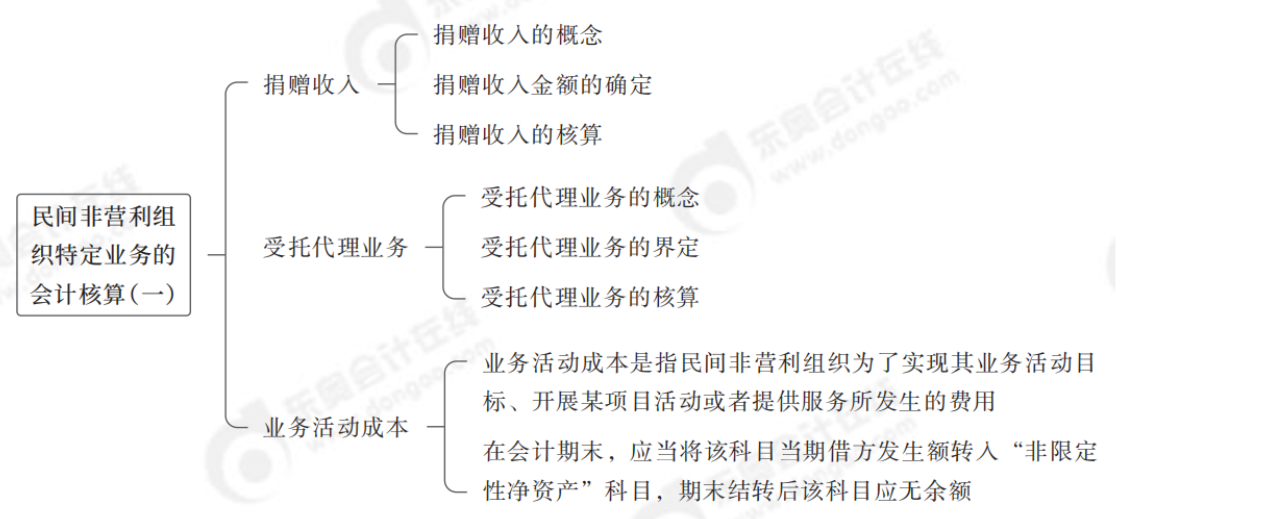 2024年中級(jí)會(huì)計(jì)實(shí)務(wù)第二十五章思維導(dǎo)圖_00