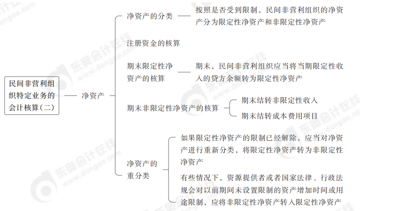 2024年中級(jí)會(huì)計(jì)實(shí)務(wù)第二十五章思維導(dǎo)圖_01