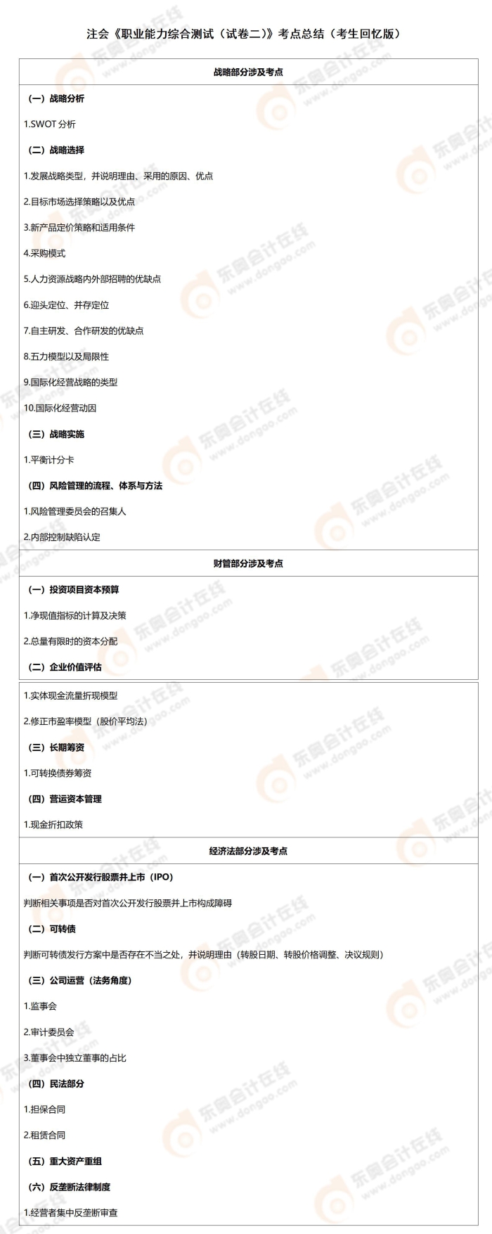2024年注冊會計師考試綜合階段試卷二考點(diǎn)總結(jié)
