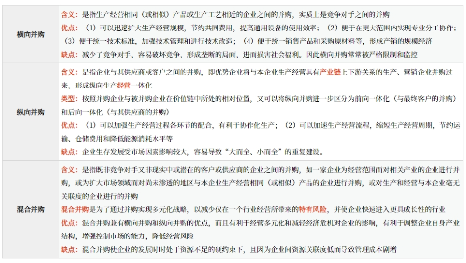 按照并購雙方行業(yè)相關(guān)性劃分