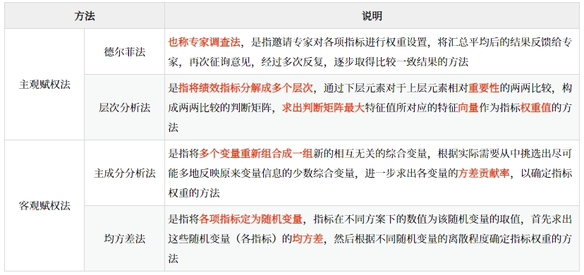 按照被并購企業(yè)意愿劃分