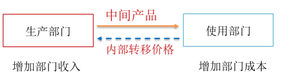 p1知識(shí)點(diǎn)