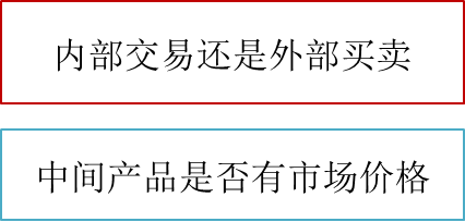p1知識(shí)點(diǎn)