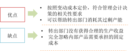 p1知識(shí)點(diǎn)