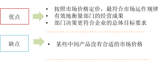 p1知識(shí)點(diǎn)