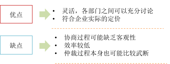 p1知識(shí)點(diǎn)