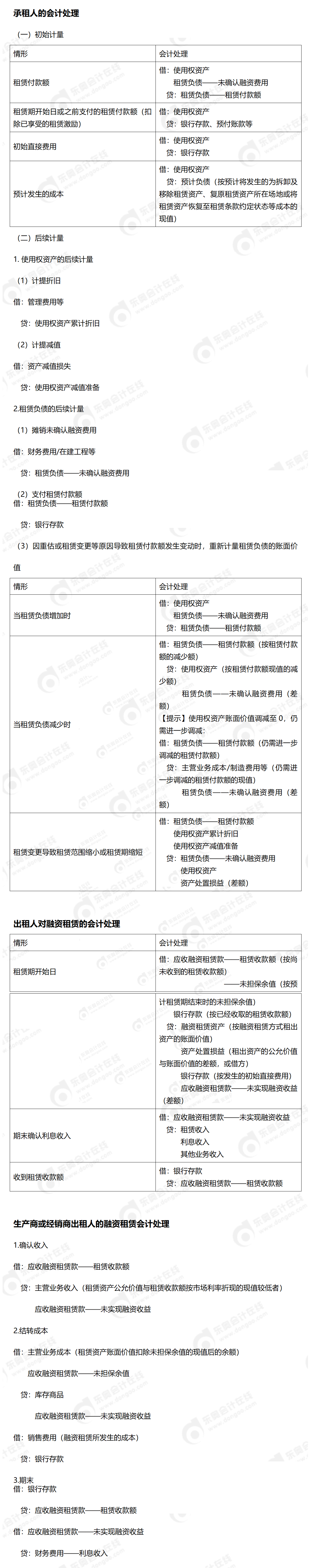 24-中級(jí)-分錄大全-中會(huì)計(jì)_01