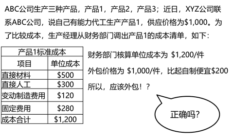p2知識點(diǎn)