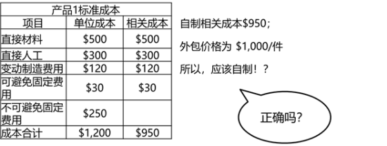 p2知識點(diǎn)