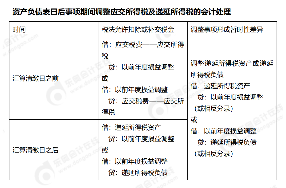 24-中級(jí)-分錄大全-中會(huì)計(jì)_01(2)