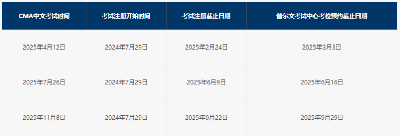 2025年cma中文考試時(shí)間安排