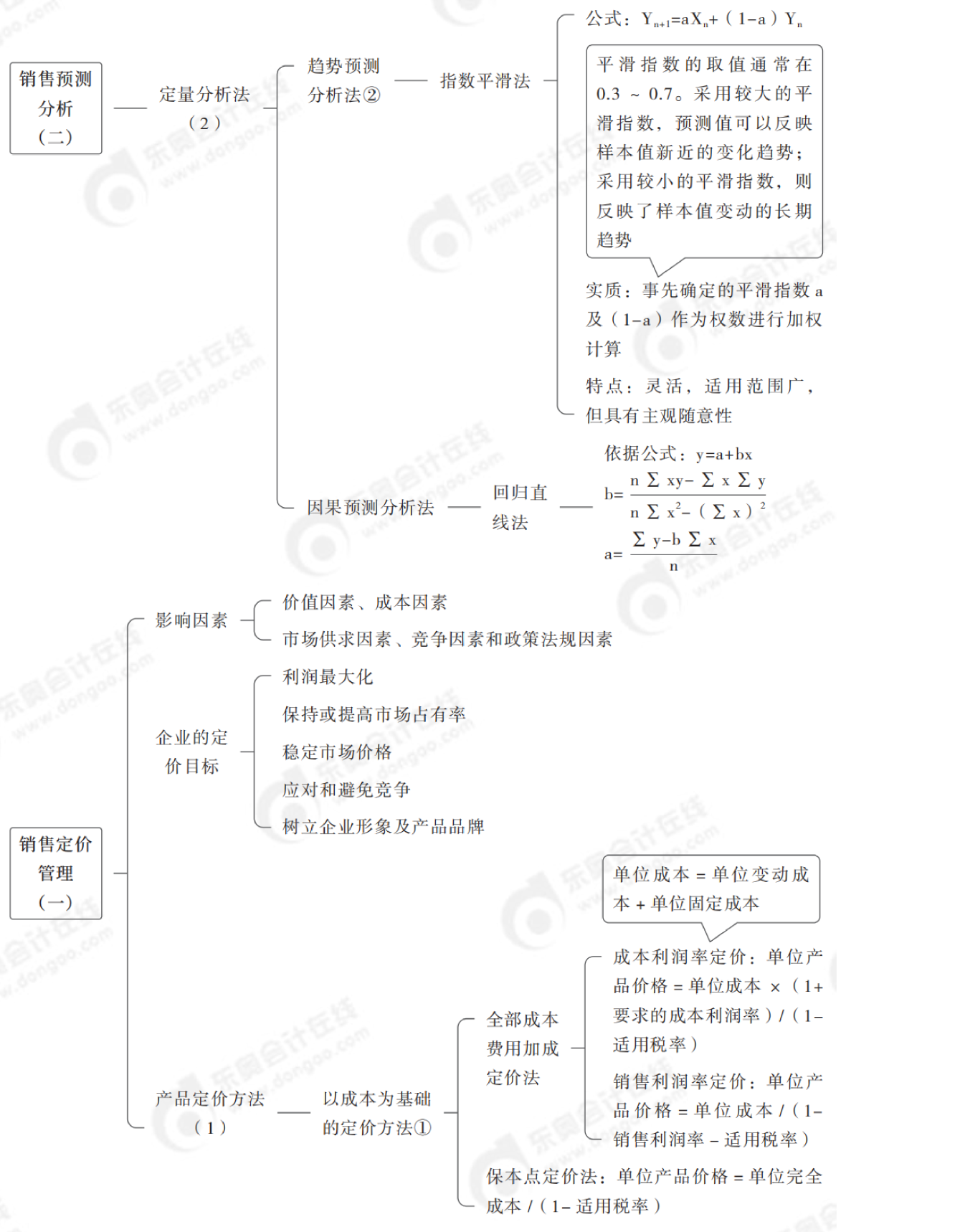 2024年中級會計財務(wù)管理第九章思維導(dǎo)圖_01