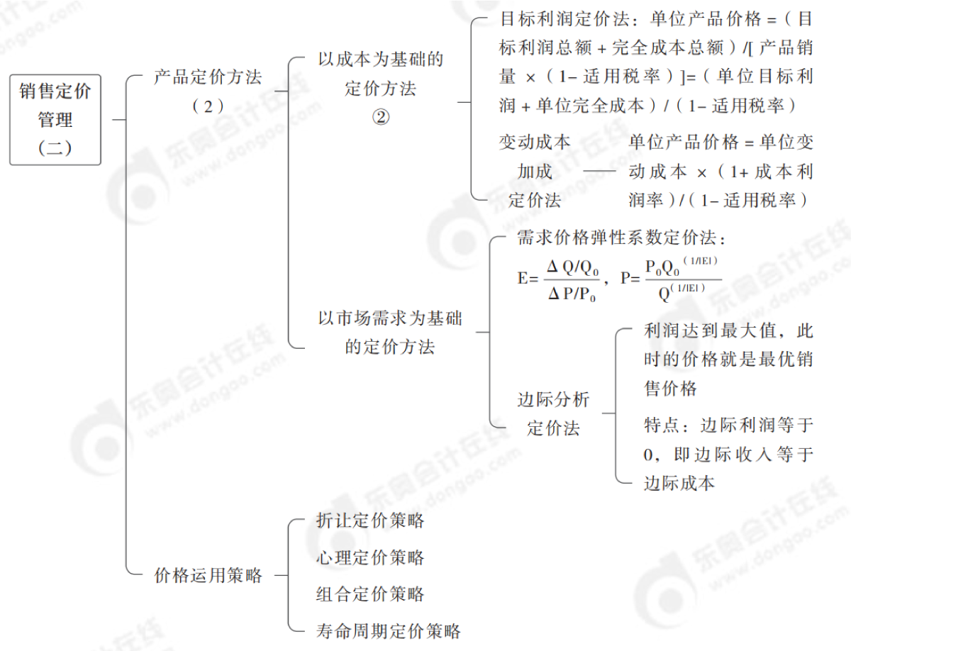 2024年中級會計財務(wù)管理第九章思維導(dǎo)圖_02