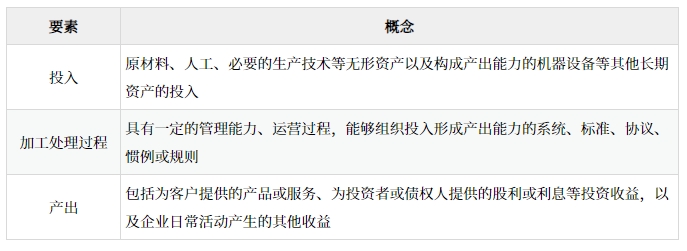 業(yè)務(wù)的判斷_2025年高級會計實務(wù)預(yù)習知識點