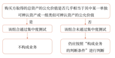 業(yè)務(wù)的判斷_2025年高級會計實務(wù)預(yù)習知識點