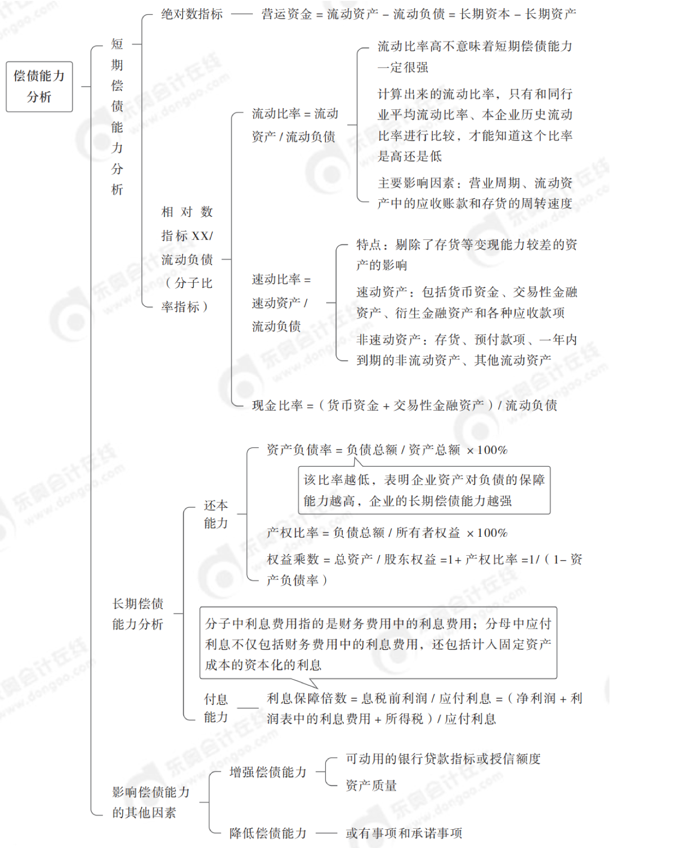 2024年中級會計財務(wù)管理第十章思維導(dǎo)圖_01