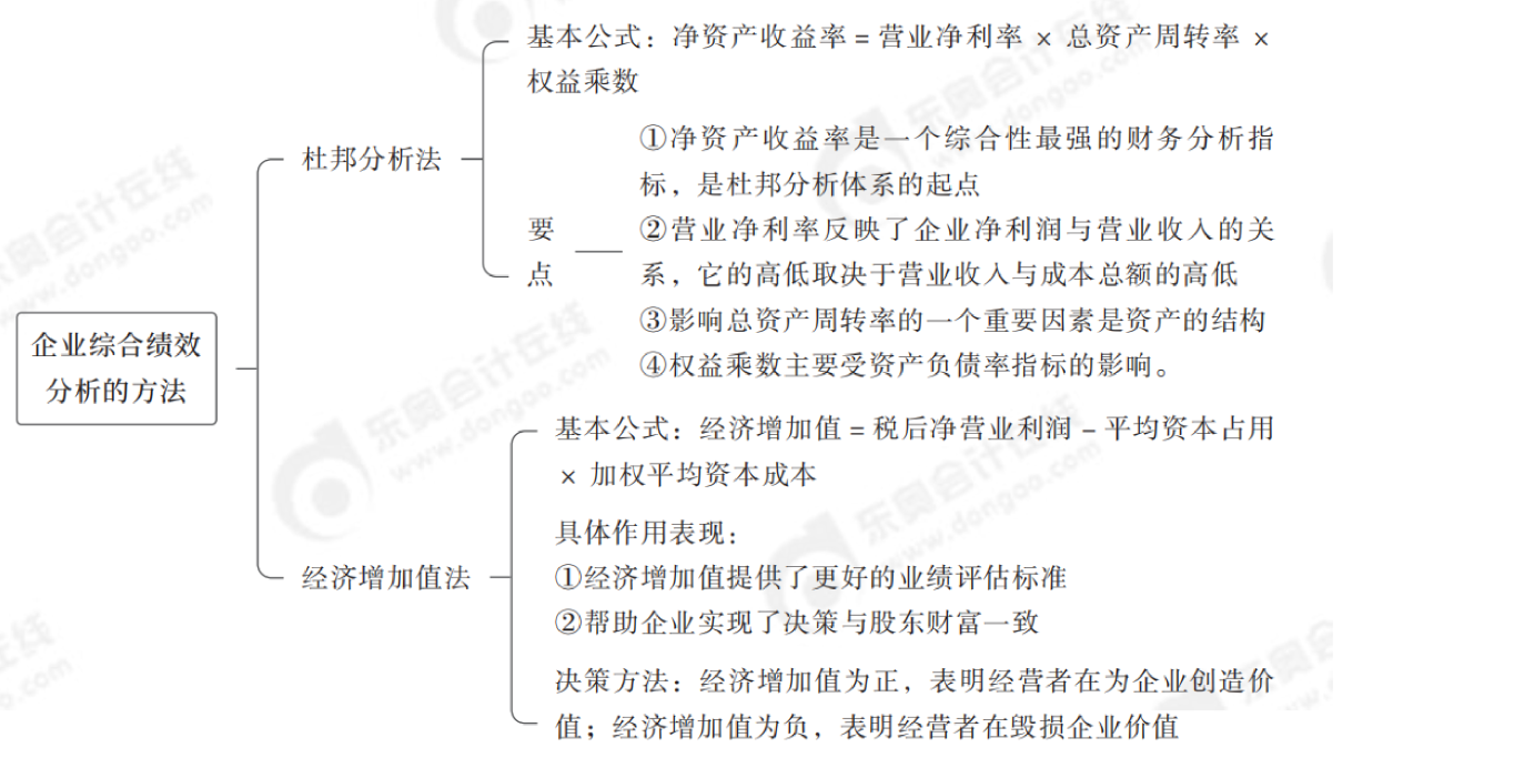 2024年中級會計財務(wù)管理第十章思維導(dǎo)圖_03