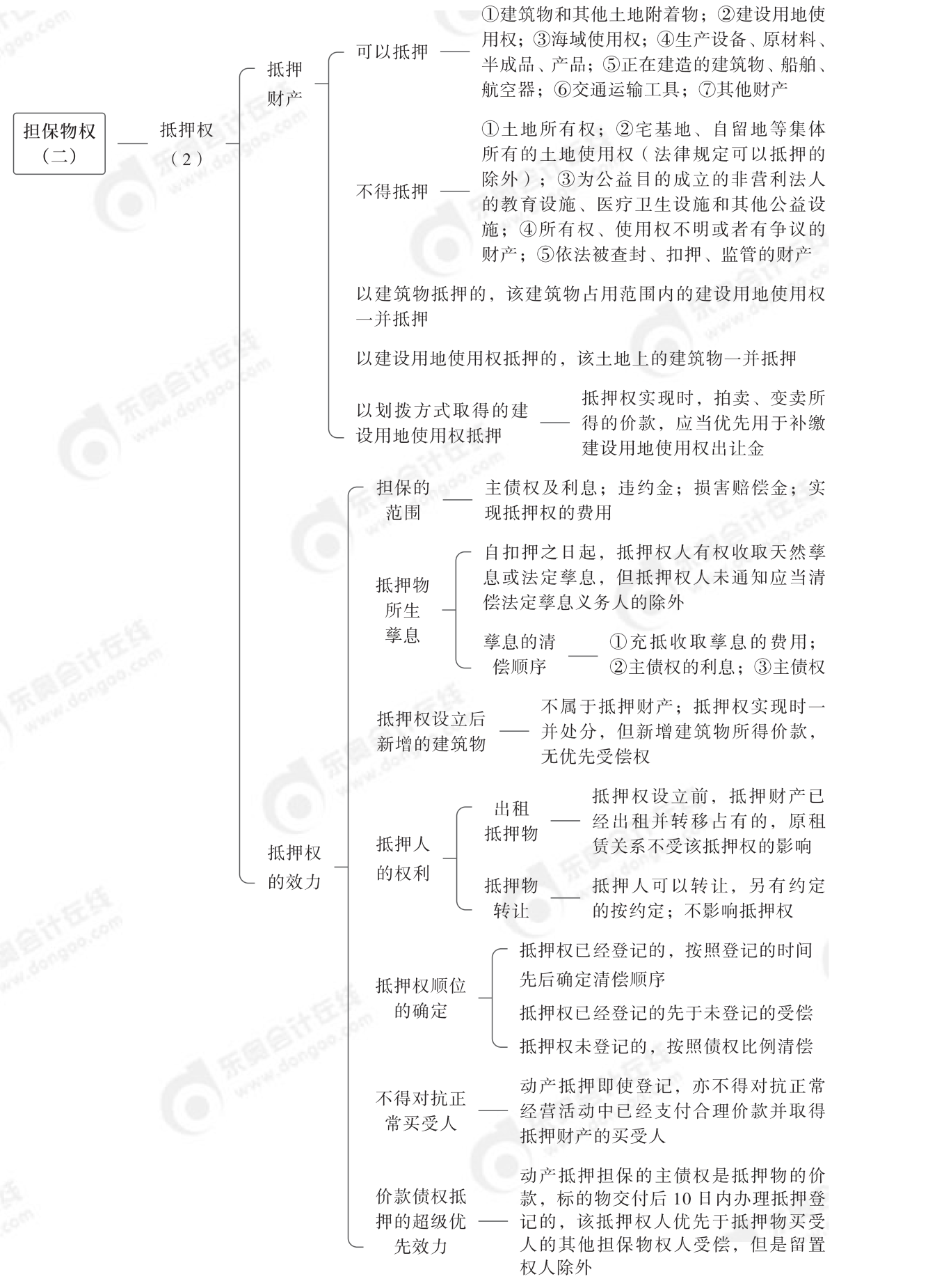 2024年中級經(jīng)濟法第四章思維導圖_03