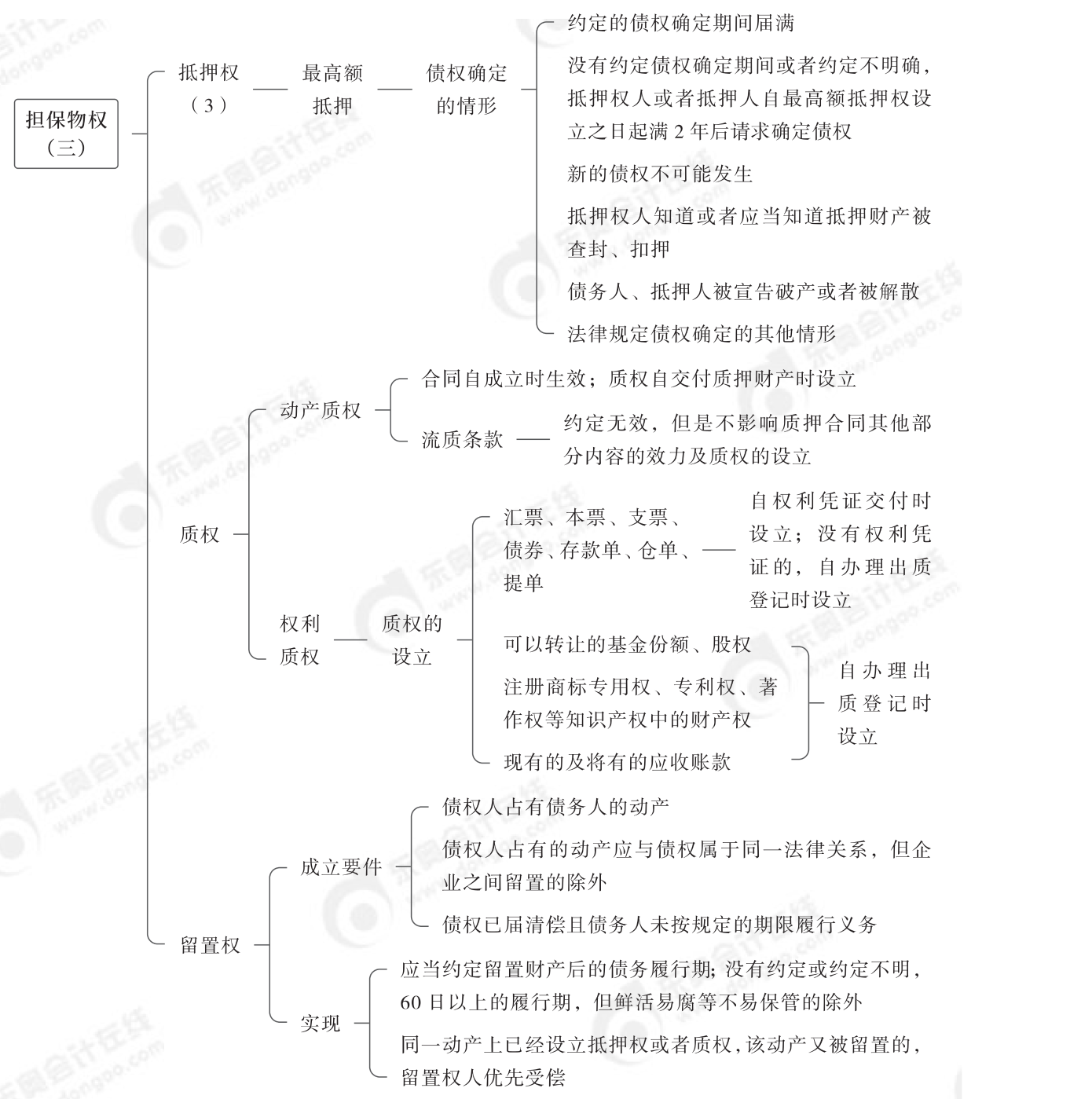 2024年中級經(jīng)濟法第四章思維導圖_04